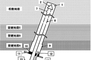 煤礦井下防治突水潰砂的方法