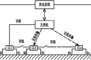 ZH-8多功能電法工作站