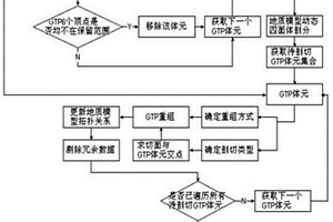 廣義三棱柱空間數據模型的三維剖切方法