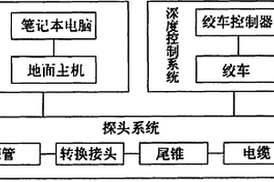 井中三分量磁測系統