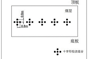槽波地震數據采集組合接收方法