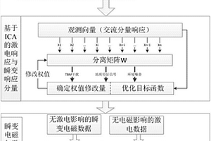 瞬變電磁和激發極化效應解耦方法