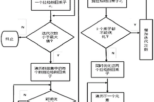 分數階序列最小優化算法