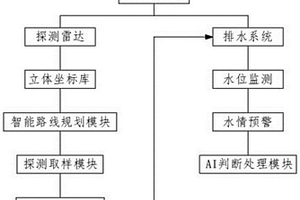 基于人工智能的綜放工作面水情監測系統