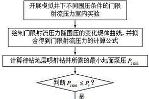 適用于噴射鉆井水力參數設計的實驗方法