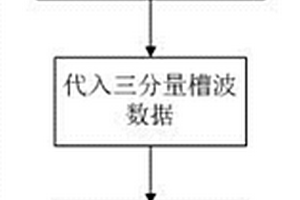 三分量地震槽波波場分離方法及系統
