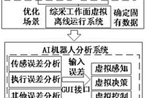 面向智能化綜采機器人生產系統的測試與評估方法