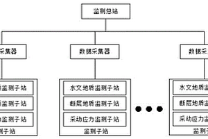 煤層采動應力分布式監測系統