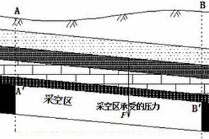 采空區塌陷預測研究方法