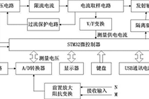 井下數字直流電法儀