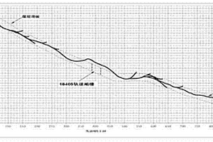 跨采面大曲率遞進式梳狀鉆孔掘進條帶預抽消突方法