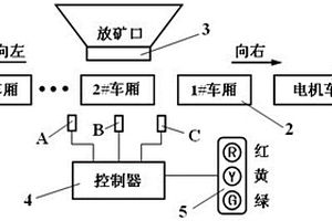 電機車信號指示燈