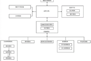 井下高精度定位測量裝置
