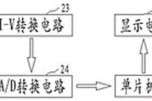 基于光電效應的浮選尾煤灰分在線檢測裝置