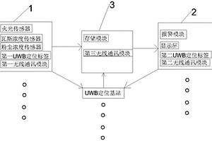 井下故障監測預警系統