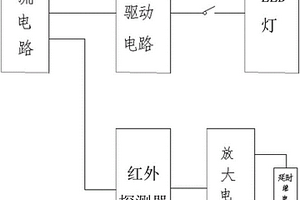 人體紅外感應巷道燈