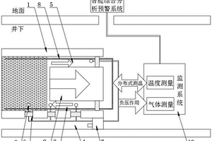 采空區自然發火光纖傳感監測系統