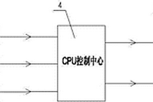 安全防爆泄壓式風蓋智能控制系統
