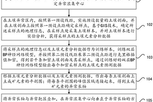 基于GIS與雙層神經網絡的土壤剖面測量方法及設備