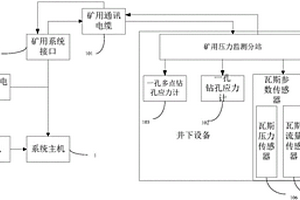 煤層采動應力一體監測裝置