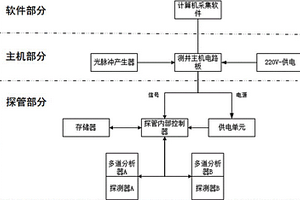 復合式γ能譜測井系統及γ能譜測井方法