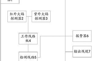 火焰傳感器