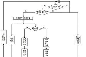 房柱式采空區勘查系統及方法