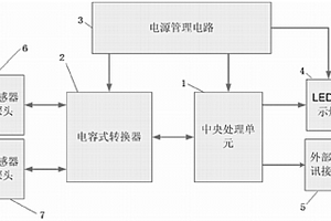 用于考勤機的手勢檢測模塊