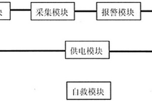 針對毒氣的自救器系統