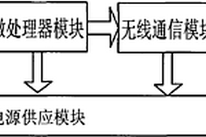 綜合生命監測系統