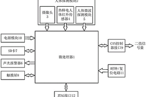 高可靠皮帶機載人安全監測系統