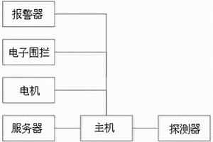 基于氣壓計測量溜井深度裝置