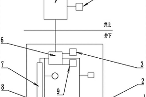 井下可燃有毒氣體報警裝置