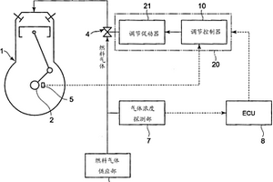 氣體發動機的控制裝置