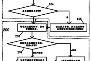 煤層早期自然發火測氡法監測方法及系統