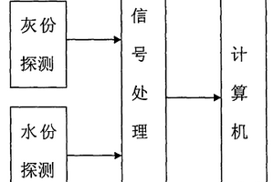 用于煤質熱值測量的連續在線檢測裝置