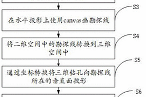 基于WebGL的二三維結合的鉆孔設計方法及系統
