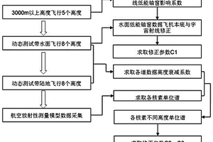 無上測晶體大氣氡修正參數求取方法
