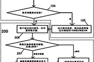 煤層早期自然發火測氡法監測方法