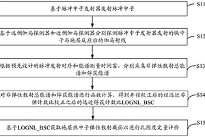 孔隙度測量方法、裝置、計算設備及計算機存儲介質