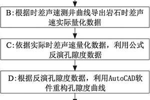 時差聲速測井曲線反演孔隙度的方法