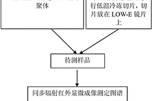 土壤團聚體的分析方法