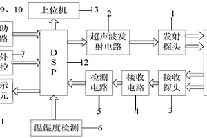 基于DSP的滯煤層檢測裝置