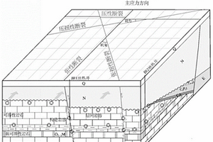 基于構造應力場的碳酸鹽巖地熱井定井方法