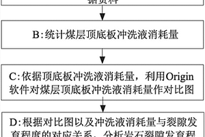 基于沖洗液消耗量的巖石裂隙發育程度分析方法
