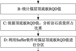 基于RQD值的巖石裂隙發育程度分析方法