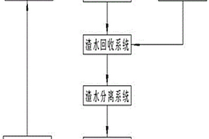 用于孔口防沖的渣水分離鉆進方法