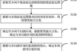 可行駛區域的確定方法、裝置、電子設備以及存儲介質