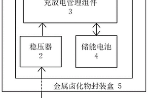 抗輻照光伏儲能一體化裝置及其制備方法
