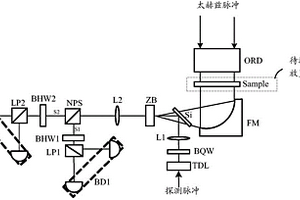 太赫茲材料的偏振光譜特性測量裝置及系統